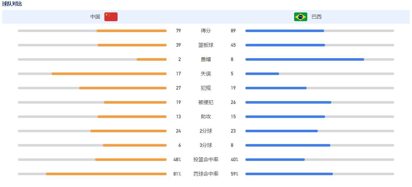 卢卡库目前是以纯租借的形式效力于罗马，并没有任何的买断条款。